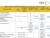 CALENDARIO DE PAGOS TRIBUTOS ESTATALES